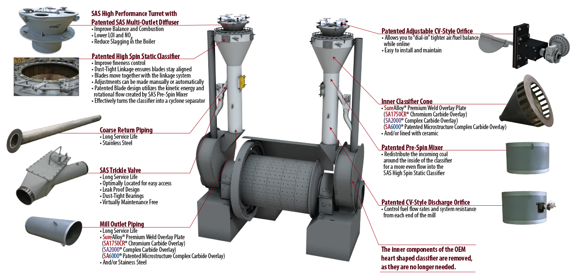 Foster Wheeler Ball Mill Modernization Diagram